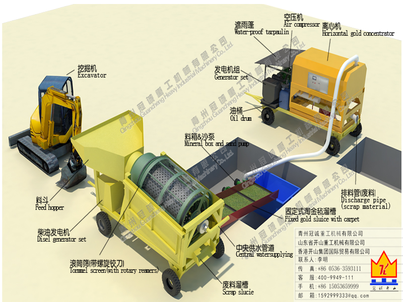 移動(dòng)砂金設(shè)備