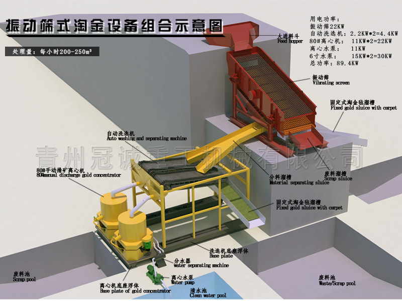 離心機(jī)、振動(dòng)篩淘金設(shè)備組合