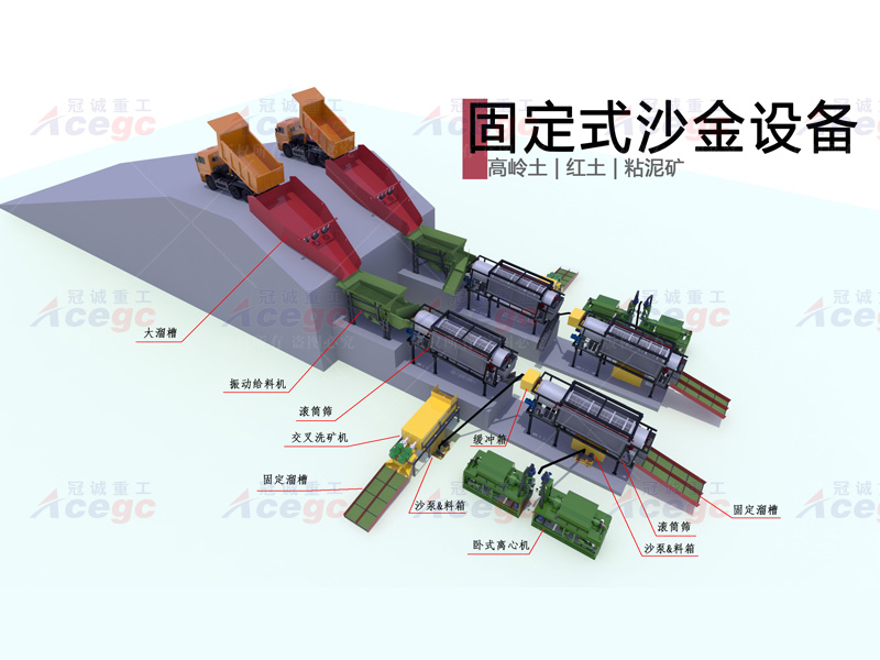 固定式砂金設(shè)備