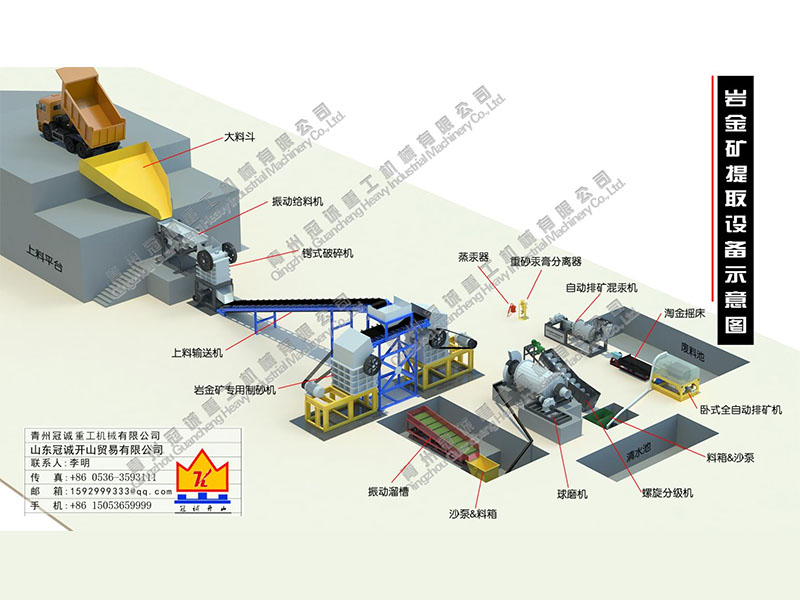 每小時(shí)20-30噸巖金礦提取設(shè)備選金方案